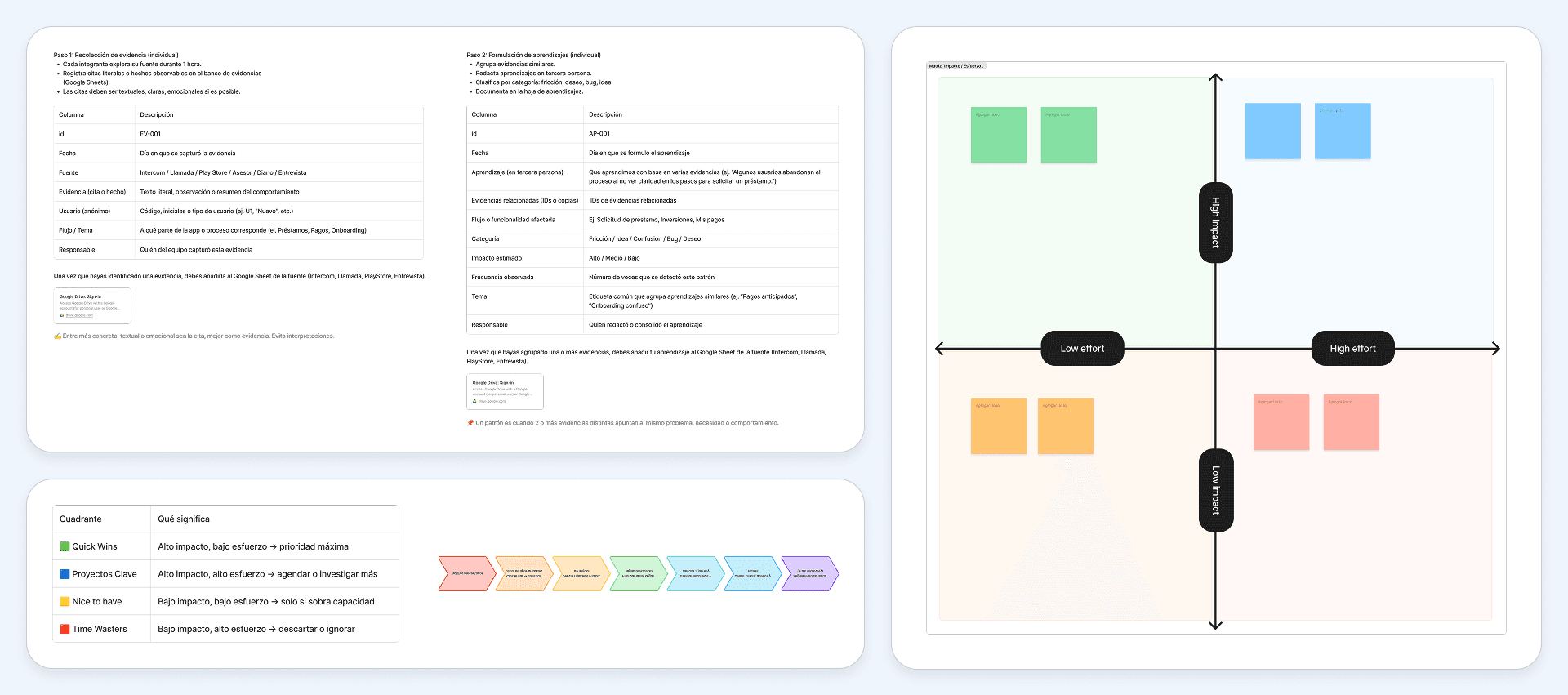Continuous Discovery Framework