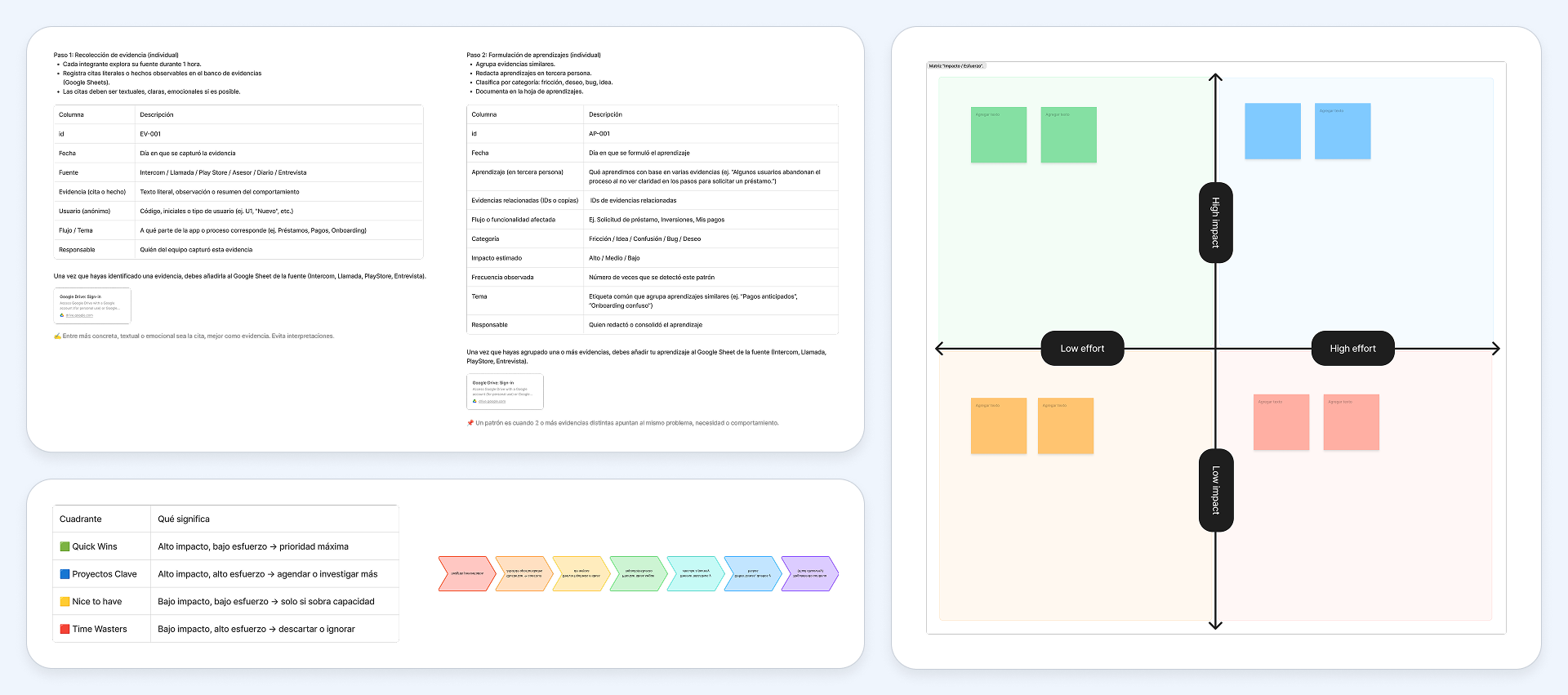 Marco de Discovery Continuo